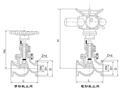 高溫高壓截止閥